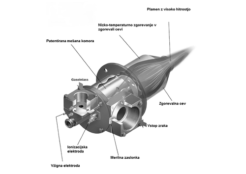 industrial burner manufacturers industrial burner manufacturers
